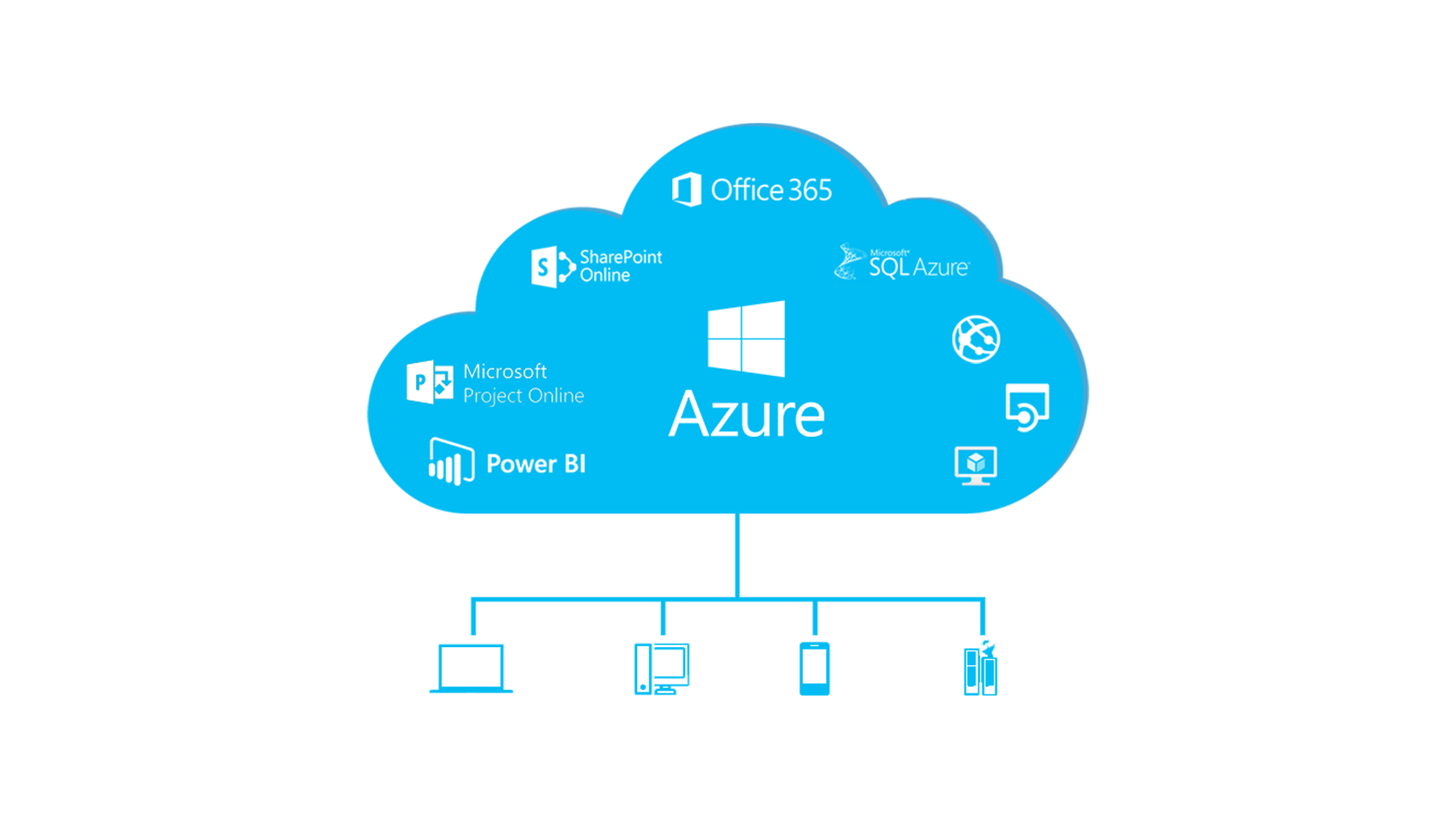Azure